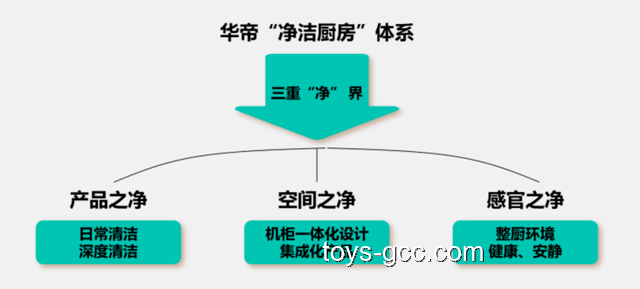 不断以高质量供给创造引领新需求的实用指南